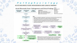 11
P a t h o p h y s i o l o g y
 