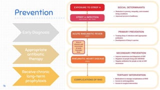 Prevention
Early Diagnosis
Appropriate
antibiotic
therapy
Receive chronic
long-term
prophylaxis
16
 