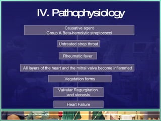 IV. Pathophysiology Causative agent Group A Beta-hemolytic streptococci Untreated strep throat Rheumatic fever All layers of the heart and the mitral valve become inflammed Vegetation forms Valvular Regurgitation  and stenosis Heart Failure 