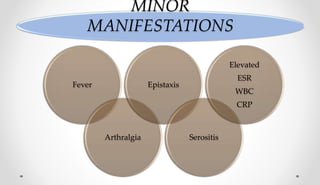 Fever
Arthralgia
Epistaxis
Serositis
Elevated
ESR
WBC
CRP
MINOR
MANIFESTATIONS
 