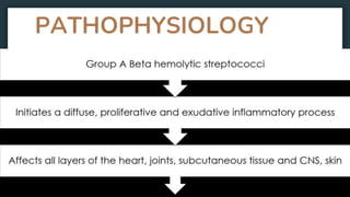Patofisiologi Rhd Rheumatic heart disease | PPTX