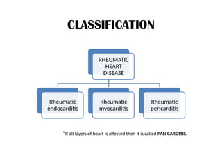 Rheumatic_Heart_Disease by Ananya Singha | PPTX