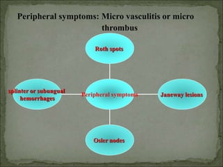 splinter or subungual
hemorrhages
Osler nodes
Janeway lesions
Roth spots
Peripheral symptoms
Peripheral symptoms: Micro vasculitis or micro
thrombus
 