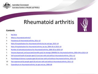 Contents
1. Key facts
2. What is rheumatoid arthritis?
3. Prevalence of rheumatoid arthritis, 2011–12
4. Rate of hospitalisation for rheumatoid arthritis by sex and age, 2013–14
5. Rate of hospitalisation for rheumatoid arthritis, by sex, 2004–05 to 2013–14
6. Number of selected procedures for rheumatoid arthritis, 2004–05 to 2013–14
7. Volume dispensed, and associated benefits paid, for biologic DMARDs for rheumatoid arthritis, 2003–04 to 2013–14
8. Self-assessed health of people aged 15 and over with and without rheumatoid arthritis, 2011–12
9. Psychological distress in people aged 18 and over with and without rheumatoid arthritis, 2011–12
10. Pain experienced by people aged 18 and over with and without rheumatoid arthritis, 2011–12
11. Expenditure on rheumatoid arthritis, by age and sex, 2008–09
Rheumatoid arthritis
 