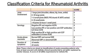 topic RHEUMATOID ARHRITIS.pptxNIRAJ-1.pptx