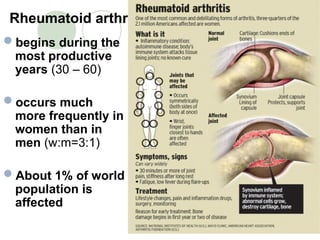 Comprehensive Rheum Panel Comprehensive Overview of Rheumatoid Arthritis: Causes, Symptoms, and ...