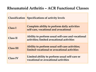 Rheumatoid arthritis | PPTX