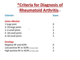 Duration of symptoms
< 6 wks 0
> 6 wks 1
Acute phase reactants
Normal CRP and ESR 0
Abnormal CRP or ESR 1
Patients with a ...