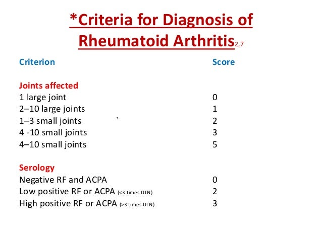 Rheumtoid arthritis