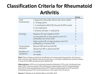 Classification Criteria for Rheumatoid
Arthritis
 