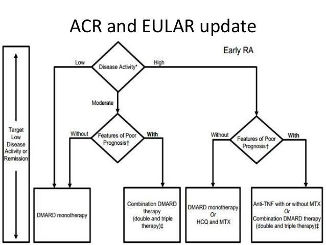 Sulfasalazine And Drinking Alcohol
