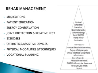  MEDICATIONS
 PATIENT EDUCATION
 ENERGY CONSERVATION
 JOINT PROTECTION & RELATIVE REST
 EXERCISES
 ORTHOTICS,ASSISTIVE DEVICES
 PHYSICAL MODALITIES &TECHNIQUES
 VOCATIONAL PLANNING
 