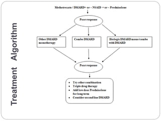 TreatmentAlgorithm
 