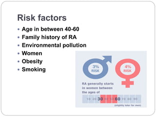 Risk factors
 Age in between 40-60
 Family history of RA
 Environmental pollution
 Women
 Obesity
 Smoking
 