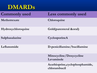 Should DMARDs be used singly or
            in combination?
   Since single DMARD therapy (in conjunction with
    NSAIDS...