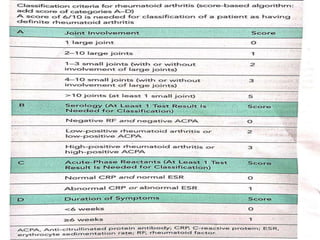 Rheumatoid arthritis | PPTX