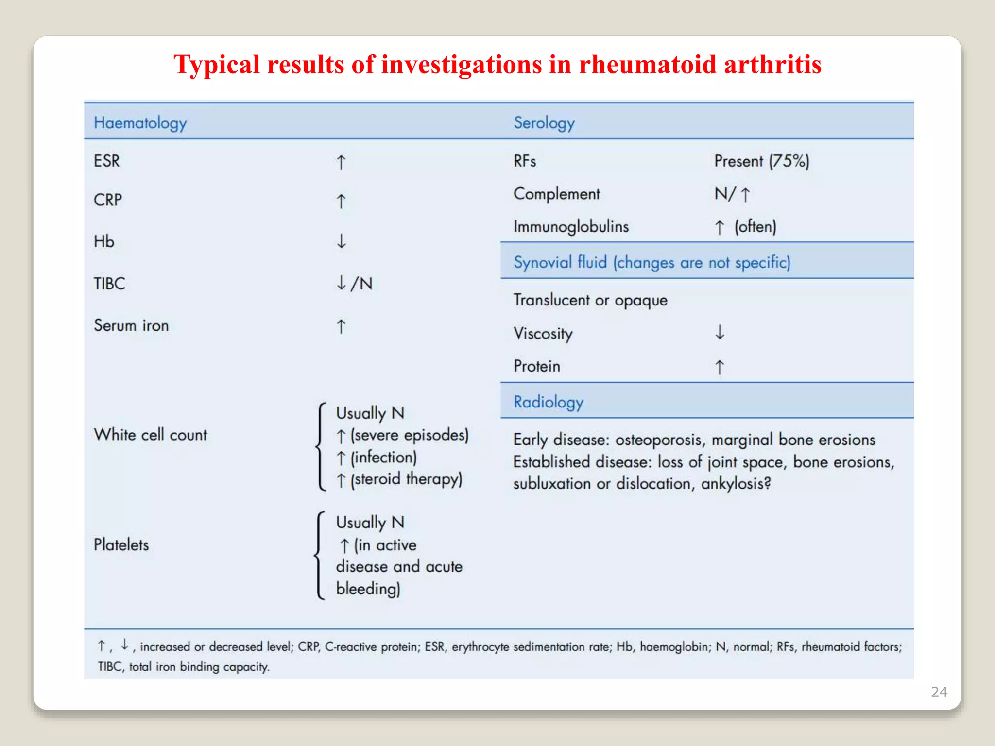 RHEUMATOID ARTHRITIS.pptx