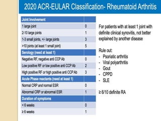 RHEUMATOID ARTHRITIS | PPTX