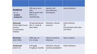 100 mg s/c once
daily
May be given with
MTX or as
monotherapy.
Injection site
pain,infections,
neutropenia
Active infections
Abatacept
(CTLA-4-IgG1 Fusion
protien)
Co-stimulation
inhibitor
10 mg/ kg body wt.
At 0, 2 , 4 wks &
then 4wkly
Infections, infusion
reactions
Active infection
TB
Concomittant with other
anti-TNF-α
Rituximab
(Anti CD20)
1000 mg iv at
0, 2, 24 wks
Infusion reactions,
Infections
Same as above
Tocilizumab
( Anti IL-6)
4-8 mg/kg
8 mg/kg iv monthly
Infections, infusion
reactions,dyslipidemi
a
Active infections
Anakinra
IL – 1
receptor
antagonist
 