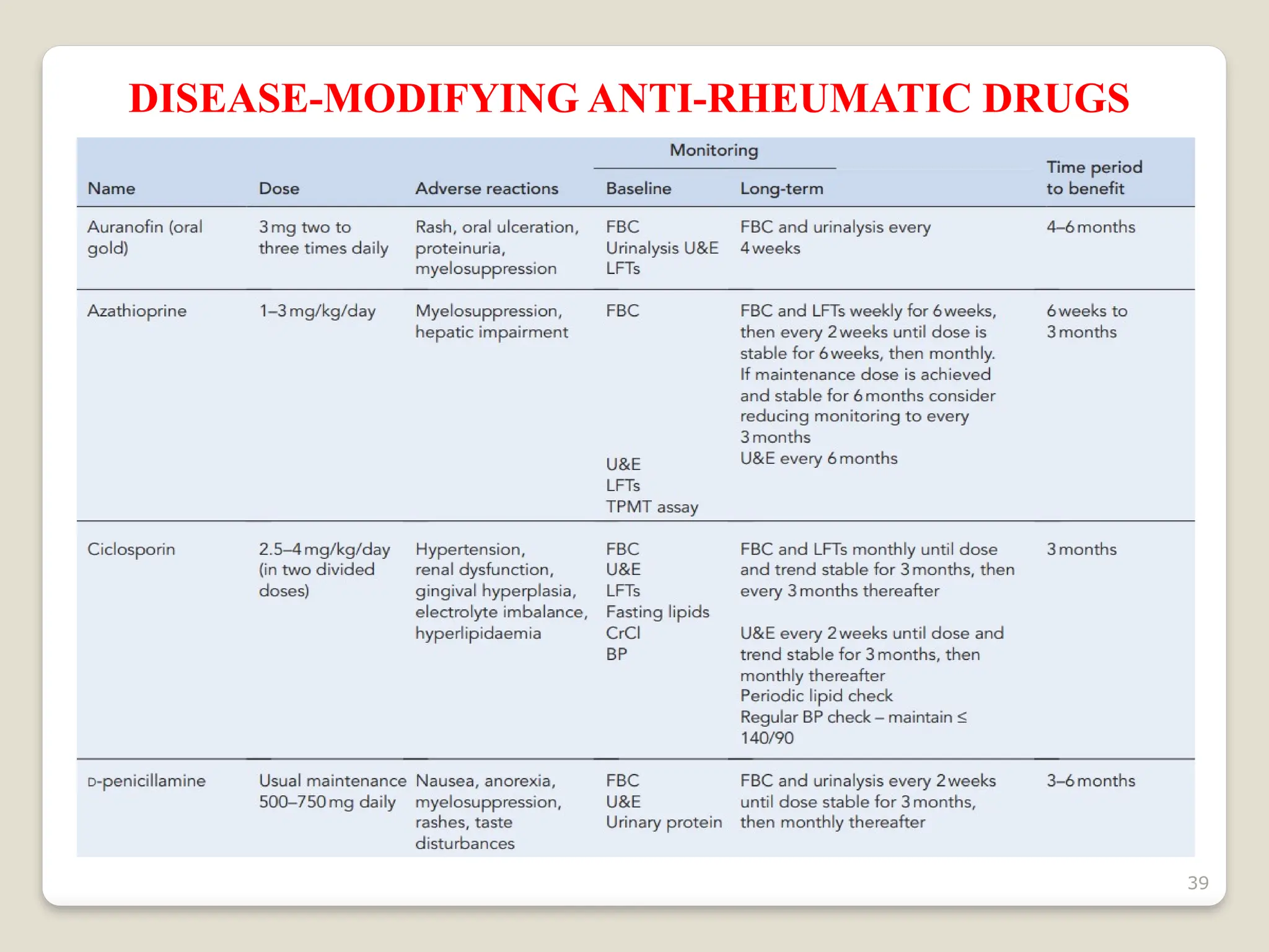39
DISEASE-MODIFYING ANTI-RHEUMATIC DRUGS
 