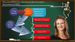 How should MTX be administered when it is used in
the treatment of RA?

7.5mg
Weekly

Pulse
Dosing

divided into 3
doses of 2.5
mg Q 12 h

1
2
3
4

Less hypotoxic
Max dose of 25mg/wk

15mg
Weekly
X12wks

Administer SC or IM

Longer period

Discontinue

 