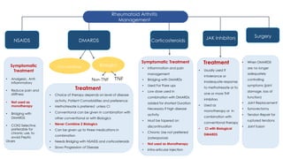 Rheumatoid arthritis diagnosis and pharmacotherapy management .pdf