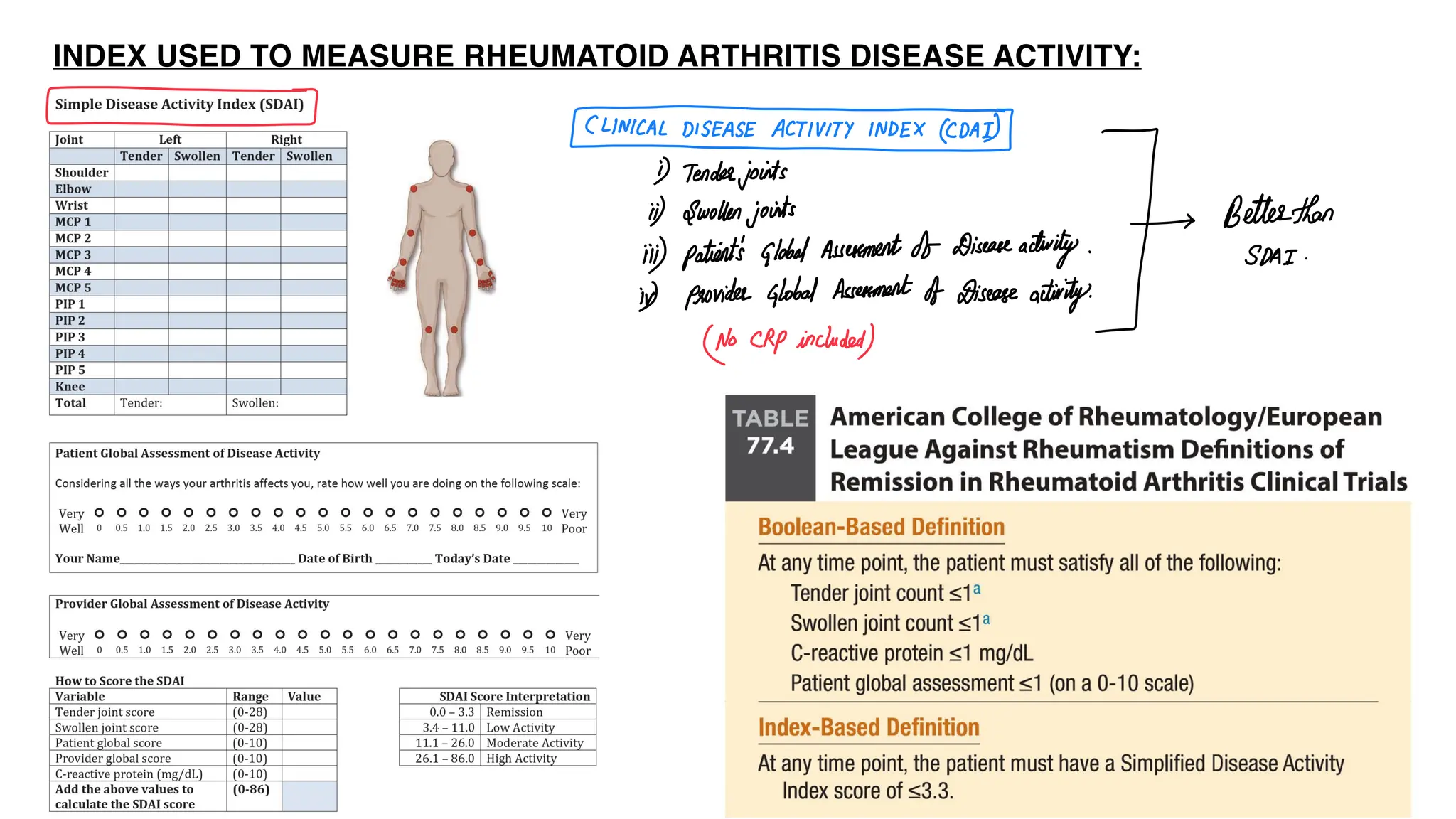 Rheumatoid arthritis ppt ( Ref : Harrisons principles of Internal ...
