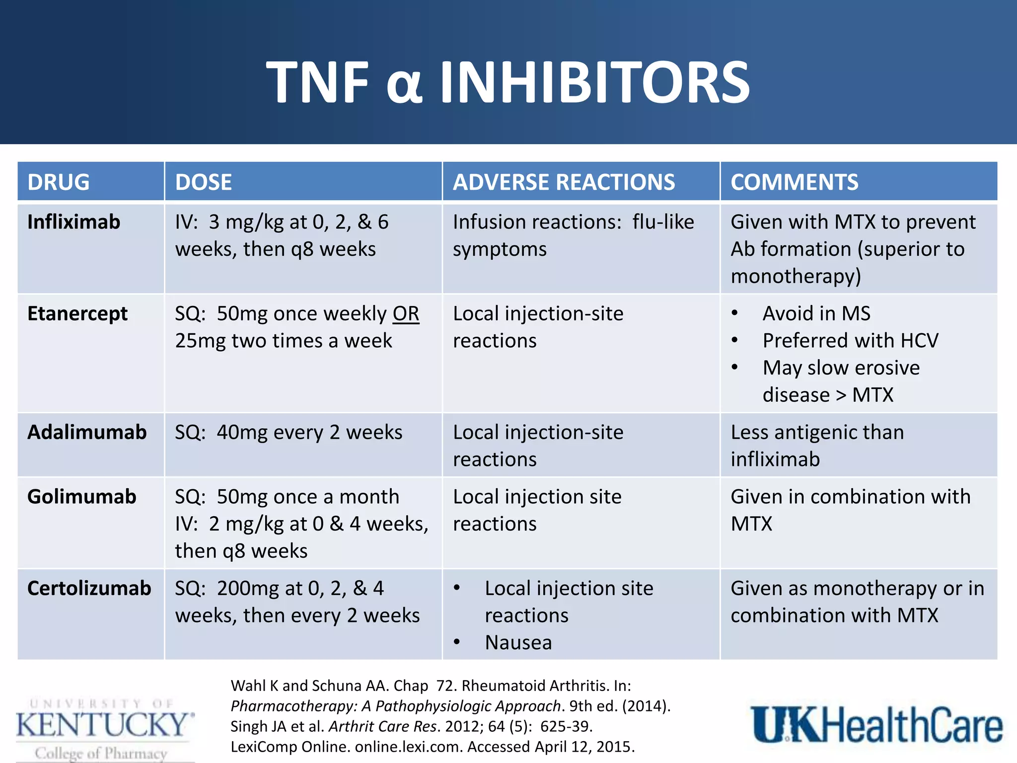 Rheumatoid Arthritis Lecture.ppt