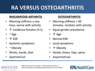 RA VERSUS OSTEOARTHRITIS
RHEUMATOID ARTHRITIS
• Morning stiffness > one
hour, worse with activity
• ↑ incidence females (3:1)
• ~ Age
• ↑ ESR
• Systemic symptoms
• ~ Obesity
• Wrists, hands, feet
• Symmetrical
OSTEOARTHRITIS
• Morning stiffness < 30
minutes, resolves with activity
• Equal gender prevalence
• ↑ Age
• Normal ESR
• Local symptoms
• ↑ Obesity
• Hands, knees, hips, spine
• Asymmetrical
Wahl K and Schuna AA. Chap 72. Rheumatoid Arthritis. In:
Pharmacotherapy: A Pathophysiologic Approach. 9th ed. (2014).
 