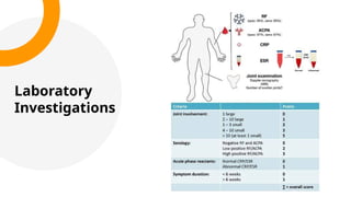 Rheumatoid Arthritis Overview1111 (2).pptx