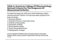 Diagnosis- CRITERIA
 