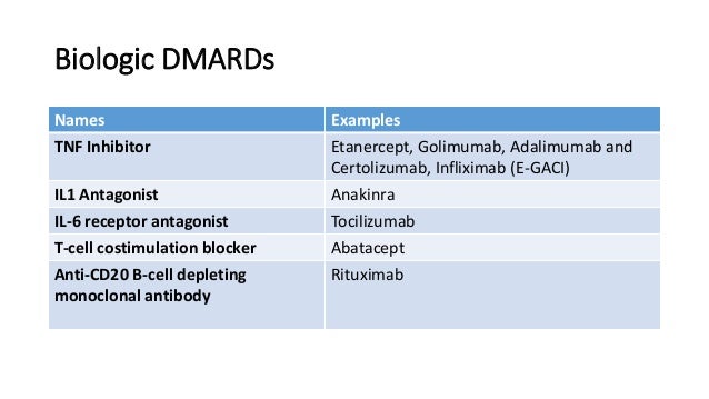 Rheumatoid arthritis treatment