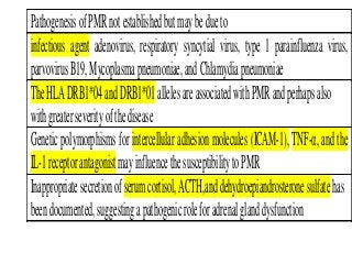PathogenesisofPMRnotestablishedbutmaybedueto
infectious agent adenovirus, respiratory syncytial virus, type 1 parainfluenza virus,
parvovirusB19,Mycoplasmapneumoniae,andChlamydiapneumoniae
TheHLADRB1*04andDRB1*01allelesareassociatedwithPMRandperhapsalso
withgreaterseverityofthedisease
Geneticpolymorphismsfor intercellular adhesion molecules(ICAM-1),TNF-α,andthe
IL-1receptorantagonistmayinfluencethesusceptibilitytoPMR
Inappropriatesecretionofserumcortisol,ACTH,anddehydroepiandrosteronesulfatehas
beendocumented,suggestingapathogenicroleforadrenalglanddysfunction
 