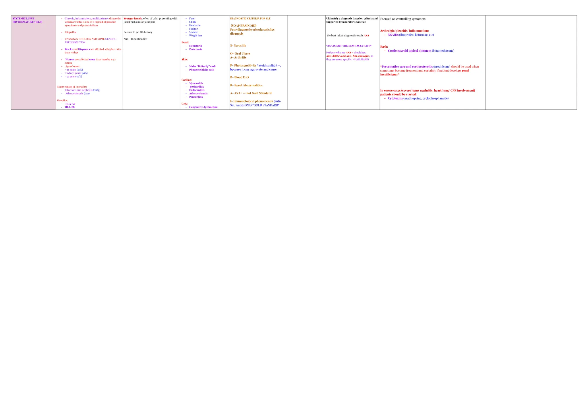 RHEUMATOLOGY DISEASES TABLE ALL IN ONE.. | PPT