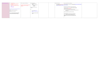 RHEUMATOLOGY DISEASES TABLE ALL IN ONE.. | PDF