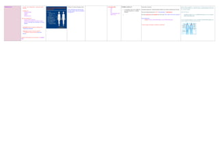 RHEUMATOLOGY DISEASES TABLE ALL IN ONE.. | PDF