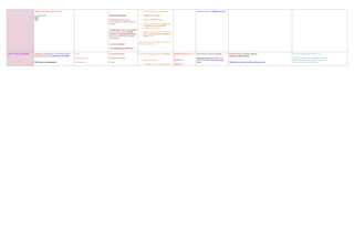 RHEUMATOLOGY DISEASES TABLE ALL IN ONE.. | PDF