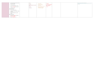 RHEUMATOLOGY DISEASES TABLE ALL IN ONE.. | PDF