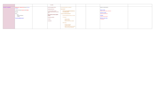 RHEUMATOLOGY DISEASES TABLE ALL IN ONE.. | PPT
