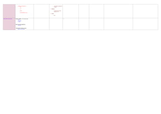 RHEUMATOLOGY DISEASES TABLE ALL IN ONE.. | PDF