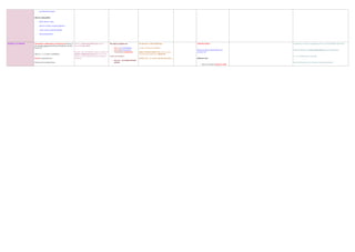RHEUMATOLOGY DISEASES TABLE ALL IN ONE.. | PDF