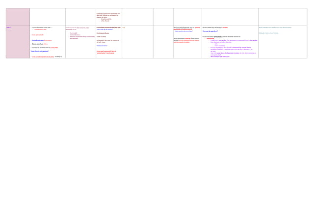 RHEUMATOLOGY DISEASES TABLE ALL IN ONE.. | PPT