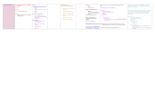 RHEUMATOLOGY DISEASES TABLE ALL IN ONE.. | PDF