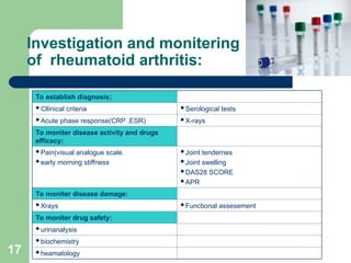 Comprehensive Rheum Panel Comprehensive Overview of Rheumatoid Arthritis and Its Renal ...