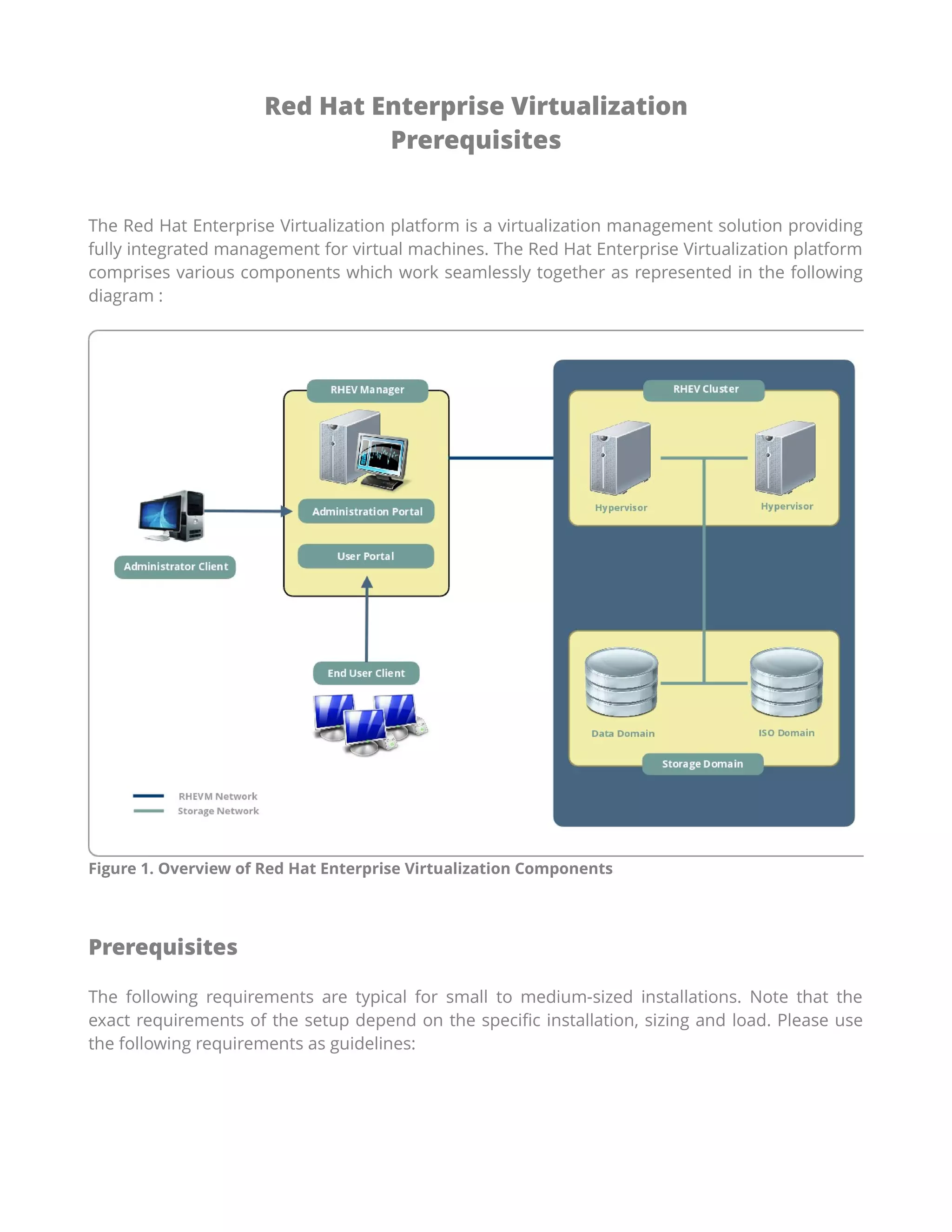 Red Hat Rhev Rhev overview-doc | PDF