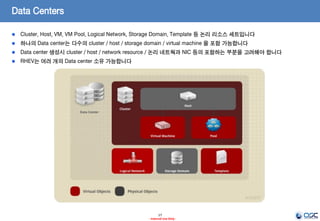 Red Hat Enterprise Virtualization | PDF