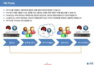 Red Hat Enterprise Virtualization | PDF