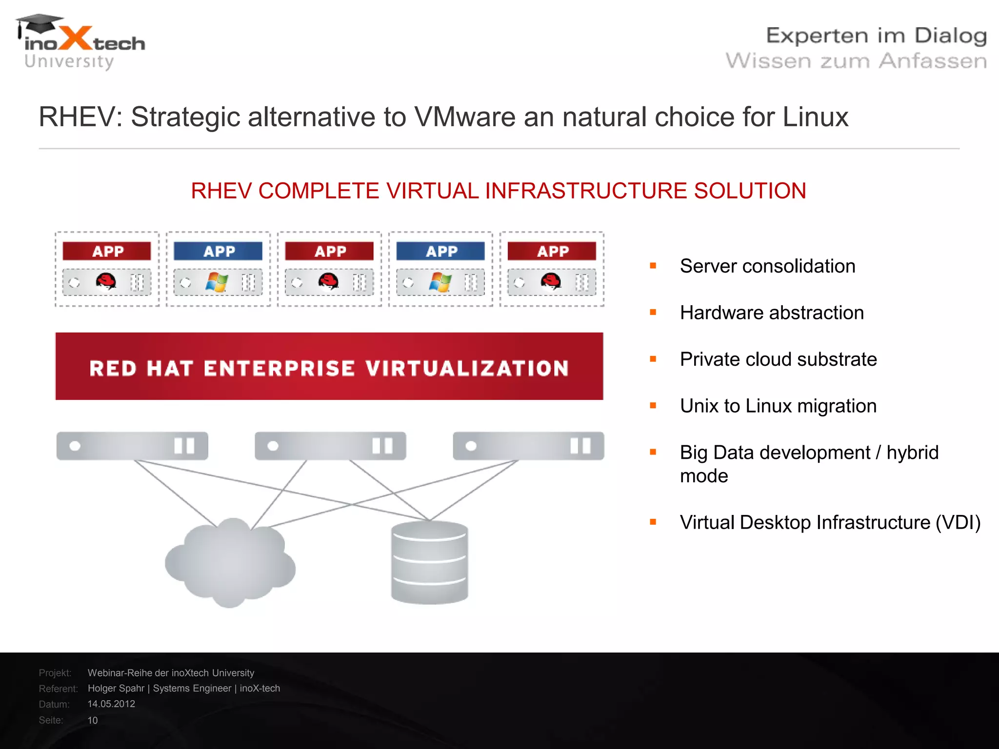RHEV: Strategic alternative to VMware an natural choice for Linux

                                ―RHEV COMPLETE VIRTUAL INFRASTRUCTURE SOLUTION
                                — CIO Quick Pulse, December 2011



                                                                      Server consolidation

                                                                      Hardware abstraction

                                                                      Private cloud substrate

                                                                      Unix to Linux migration

                                                                      Big Data development / hybrid
                                                                       mode

                                                                      Virtual Desktop Infrastructure (VDI)




Projekt:   Webinar-Reihe der inoXtech University
Referent: Holger Spahr | Systems Engineer | inoX-tech
Datum:     14.05.2012
Seite:     10
 