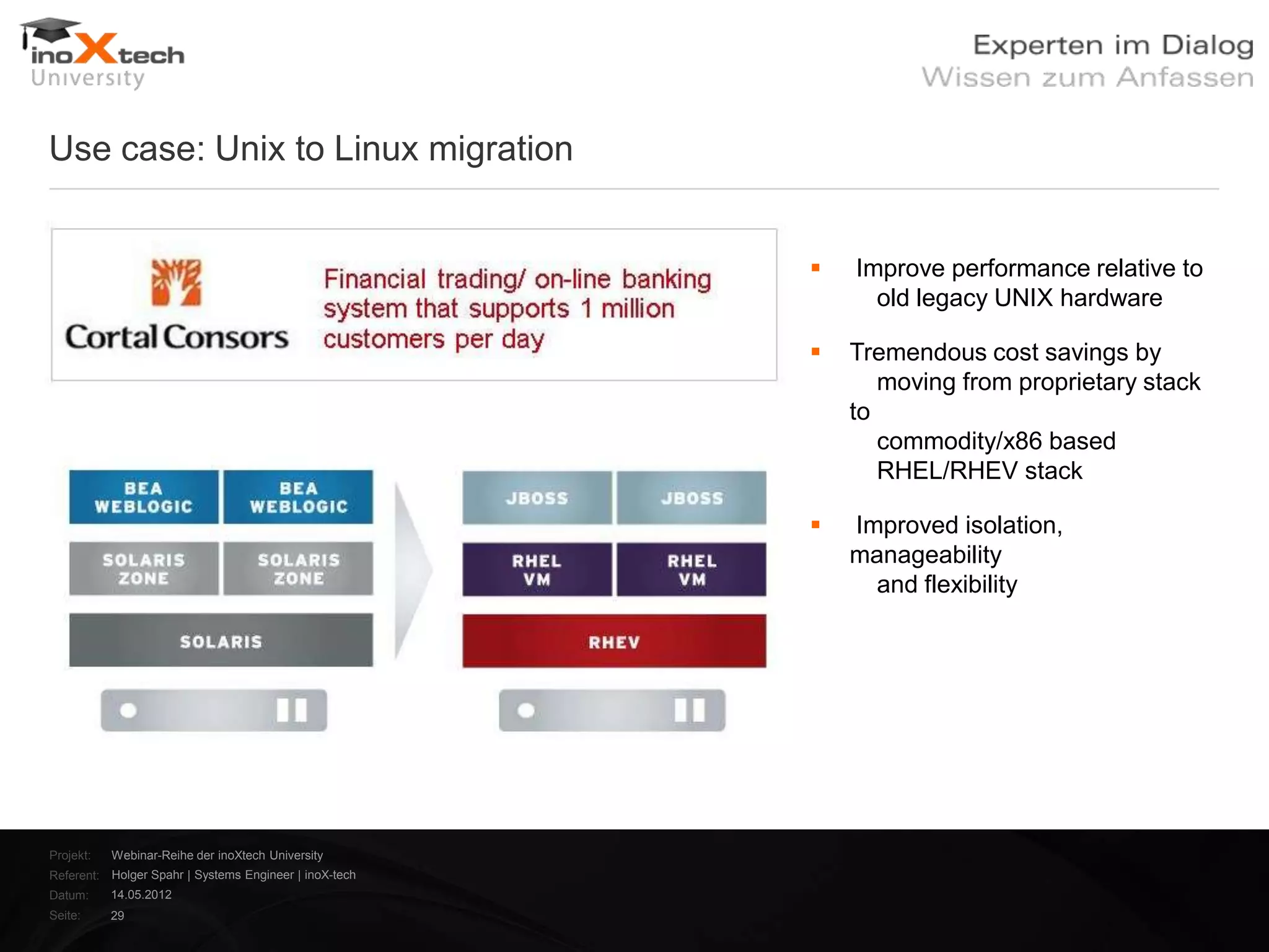 Use case: Unix to Linux migration


                                                           Improve performance relative to
                                                              old legacy UNIX hardware

                                                           Tremendous cost savings by
                                                               moving from proprietary stack
                                                            to
                                                               commodity/x86 based
                                                               RHEL/RHEV stack

                                                           Improved isolation,
                                                            manageability
                                                              and flexibility




Projekt:   Webinar-Reihe der inoXtech University
Referent: Holger Spahr | Systems Engineer | inoX-tech
Datum:     14.05.2012
Seite:     29
 