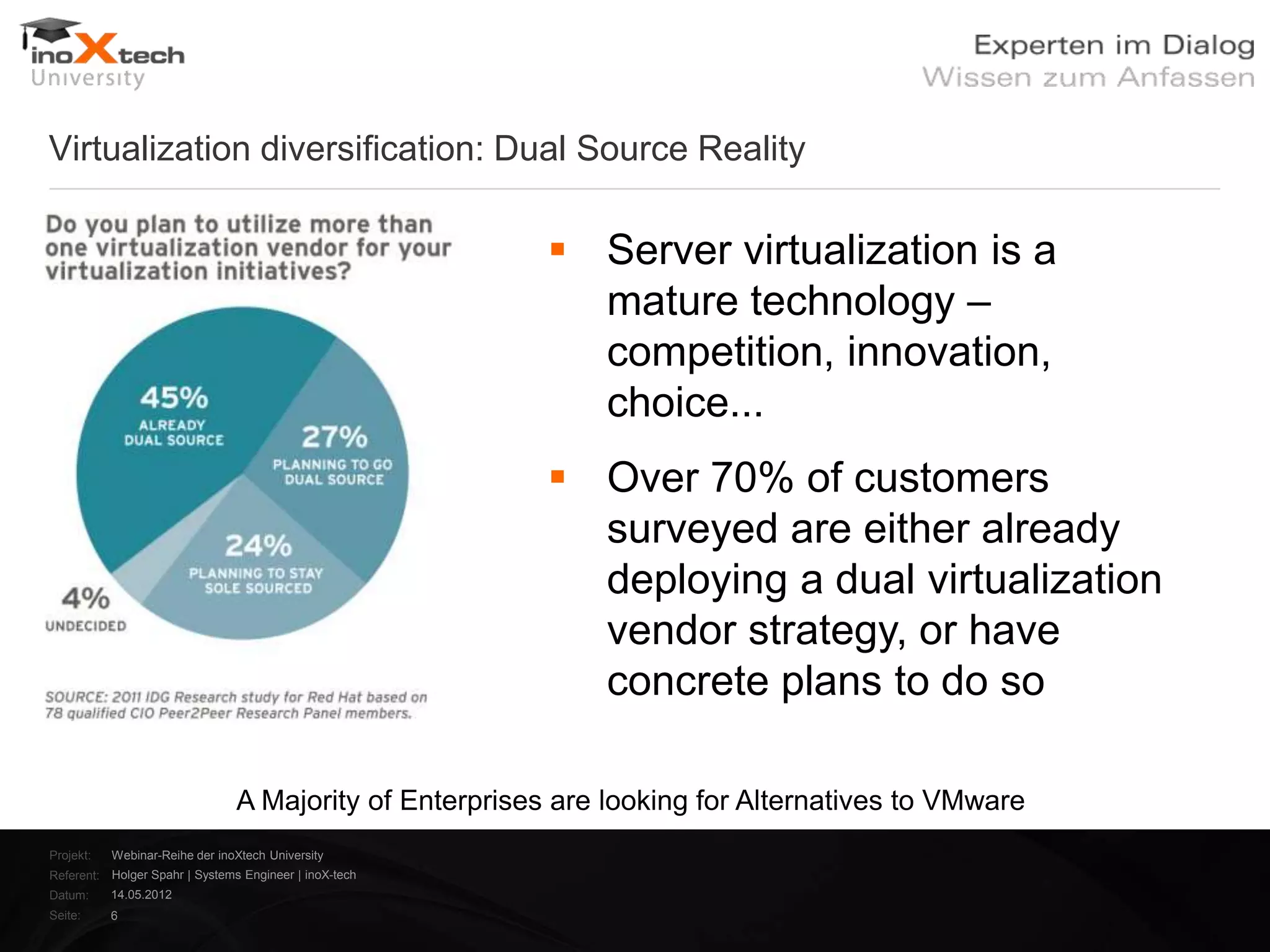 Virtualization diversification: Dual Source Reality

                                                          Server virtualization is a
                                                           mature technology –
                                                           competition, innovation,
                                                           choice...
                                                          Over 70% of customers
                                                           surveyed are either already
                                                           deploying a dual virtualization
                                                           vendor strategy, or have
                                                           concrete plans to do so

                                A Majority of Enterprises are looking for Alternatives to VMware
Projekt:   Webinar-Reihe der inoXtech University
Referent: Holger Spahr | Systems Engineer | inoX-tech
Datum:     14.05.2012
Seite:     6
 